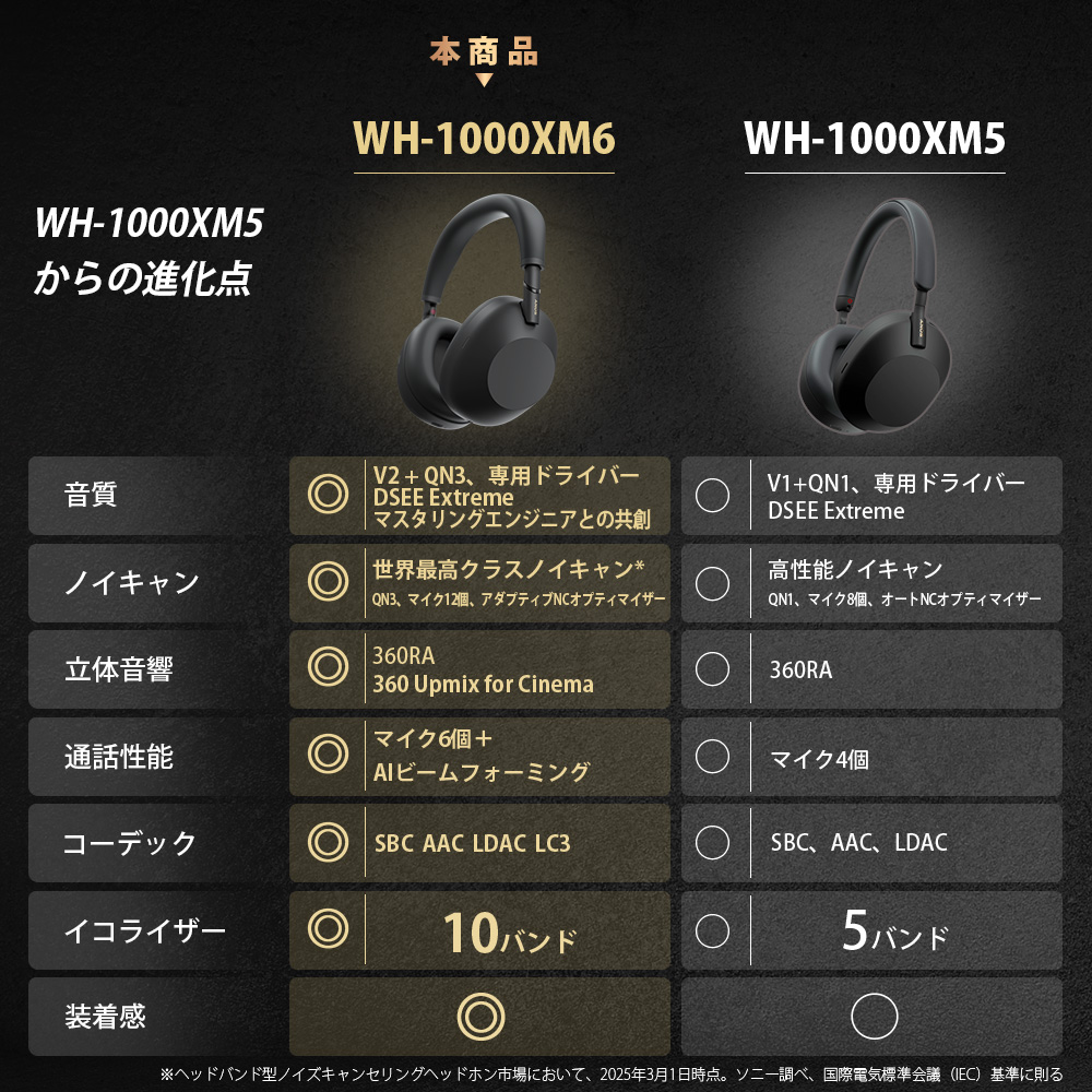 Sony、待望の「WH-1000XM6」発表：折りたたみ復活、静寂と高音質