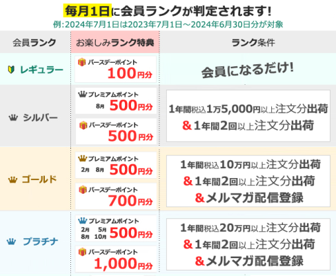 会員サービス | ノジマオンラインご利用ガイド | ノジマオンライン