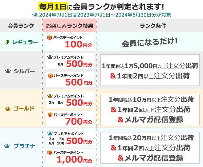 特典の詳細 利用条件などは各リンク先でご確認くださいその他特典ポイントプレゼントなどの特典も会員ランクに応じてご用意していますお誕生日特典