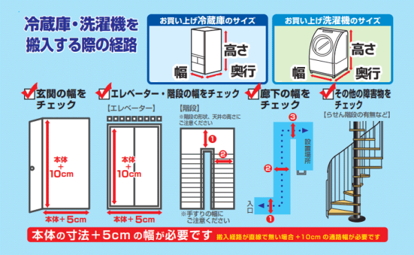 洗濯機]プロによる設置取付サービス 料金シミュレーション | ノジマ 