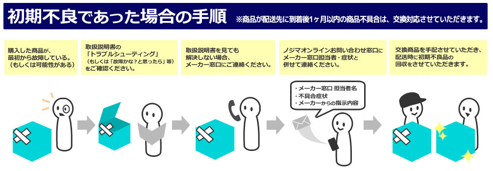 アフターサービス、保証 | ノジマオンラインご利用ガイド | ノジマオンライン